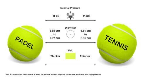 The UAE’s Padel Specialists — Rackets, Balls, Shoes & Gear