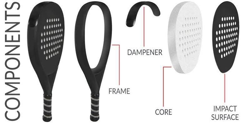 Types of Materials Used in Padel Rackets (UAE Guide)