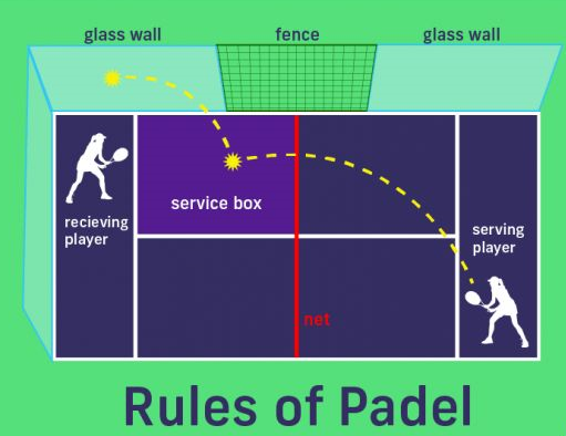 Padel Rules 2026: The Definitive Guide